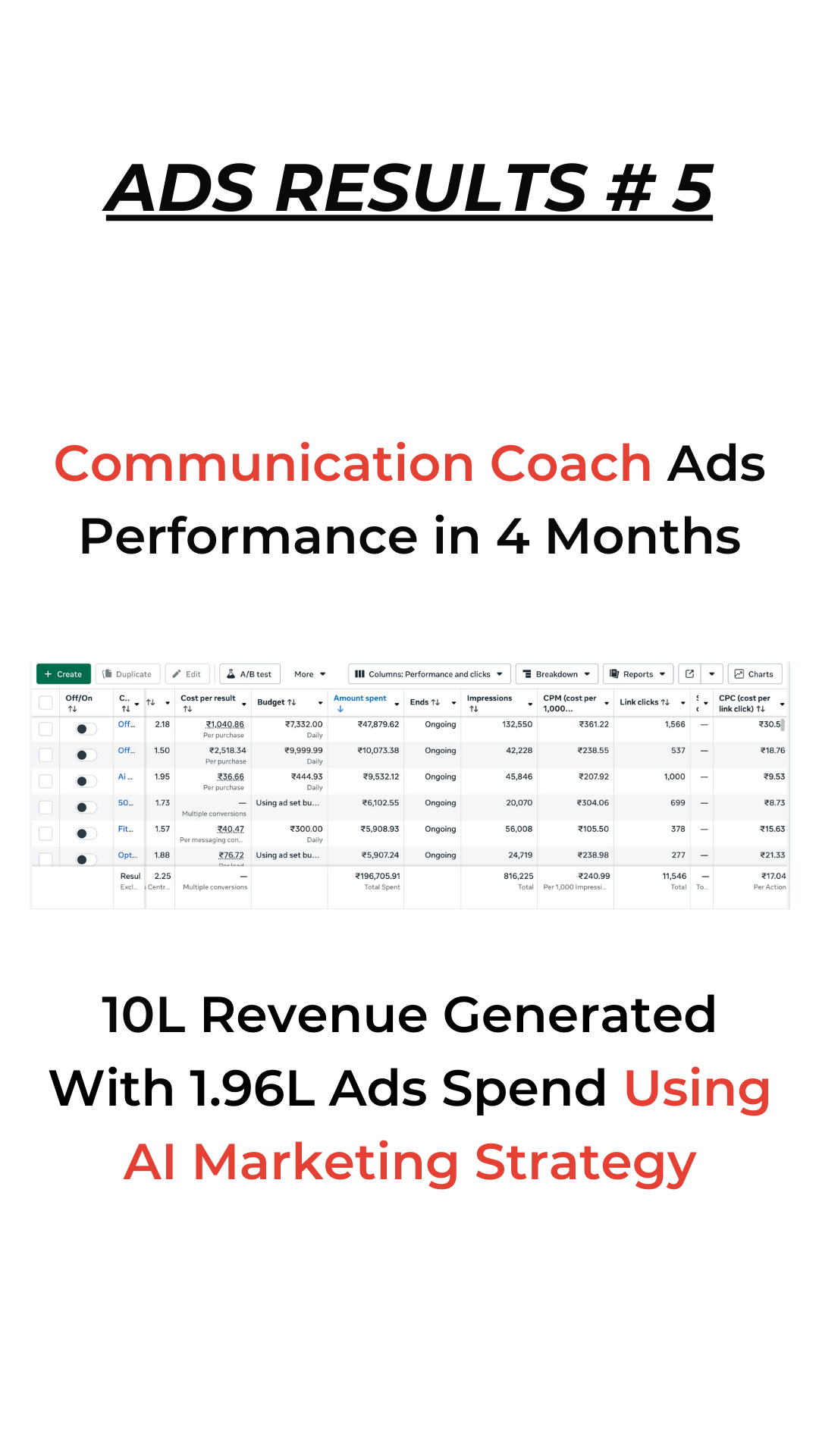 Client ads dashboard result 5