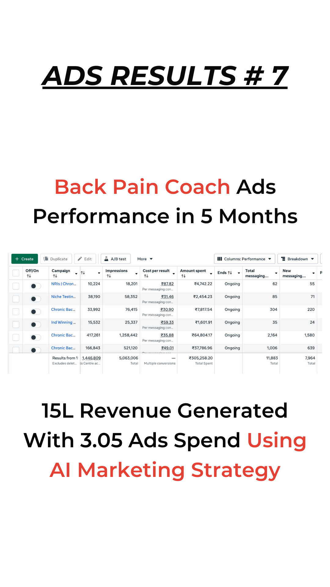 Client ads dashboard result 7