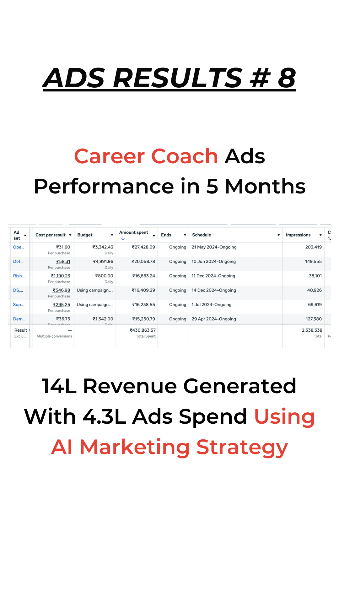 Client ads dashboard result 8